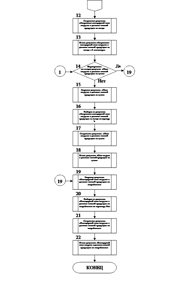 Описание технических и программных средств обработки информации - student2.ru