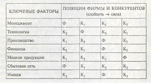 Описание текущей маркетинговой ситуации - student2.ru