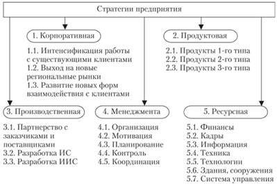 Опишите отечественные АСУ методы производственного управления - student2.ru