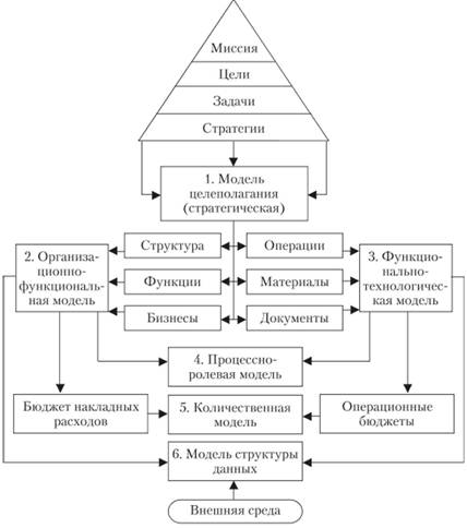 Опишите отечественные АСУ методы производственного управления - student2.ru