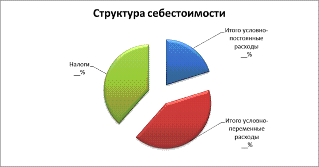 Опишите технологию производства продукта или оказания услуги. - student2.ru