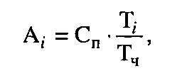 Оплата труда. Формы и системы оплаты труда. Амортизация ОФ.	Амортизация —постепенное перенесение стоимости ОФ.Начисляется по всем группам ОФ - student2.ru