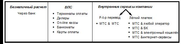 Оплата услуг по безналичному расчету - student2.ru