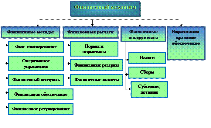 Определение целей, постановка задач. - student2.ru