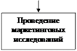 Определение цели развития коммерческой деятельности - student2.ru