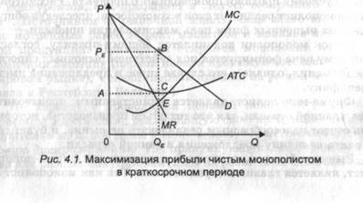 Определение цены и объема производства в условиях чистой монополии - student2.ru