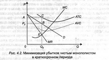 Определение цены и объема производства в условиях чистой монополии - student2.ru