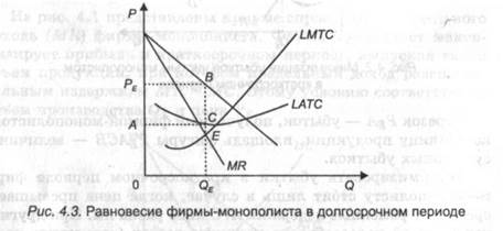 Определение цены и объема производства в условиях чистой монополии - student2.ru