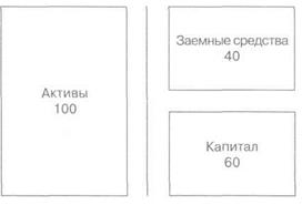 Определение и измерение риска - student2.ru