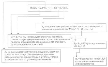 Определение и измерение риска - student2.ru