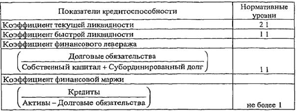 Определение класса кредитоспособности клиента - student2.ru
