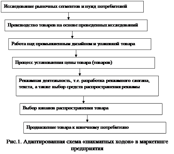 Определение маркетинга промышленного предприятия - student2.ru