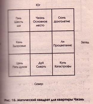 Определение мест в квартире - student2.ru