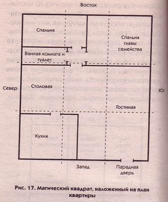 Определение мест в квартире - student2.ru