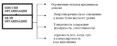 Определение миссии и целей организации. Эталонные стратегии Тип стратегии Сущность стратегии Главные функции Примеры - student2.ru