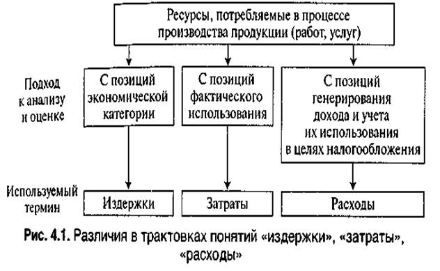 Определение оптимальной структуры капитала предприятия критерию минимальной средневзвешенной стоимости капитала - student2.ru