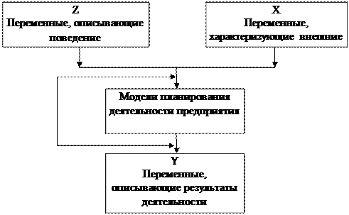 Определение переменных - student2.ru