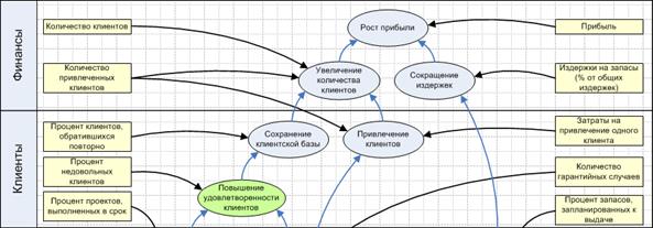 Определение показателей и целевых значений - student2.ru