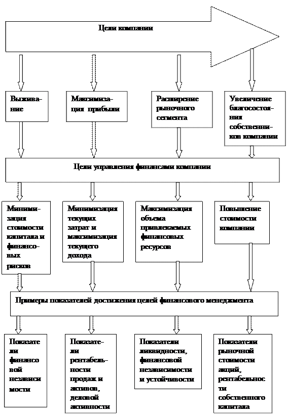 Определение понятия «финансовый менеджмент» в трактовке различных специалистов - student2.ru