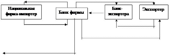 Определение стоимости и доходности краткосрочных ценных бумаг. - student2.ru