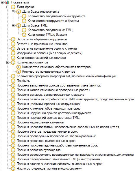 Определение стратегических мероприятий - student2.ru