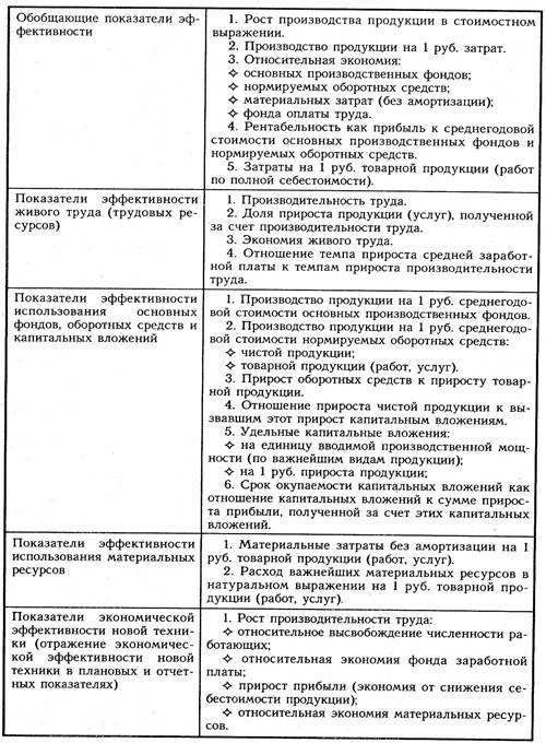 определение сущности и содержания эффективности гостинично-туристскогокомплекса - student2.ru