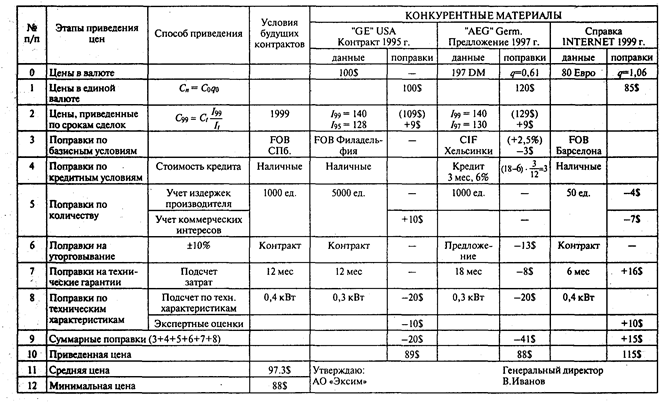 Определение уровня цен - student2.ru