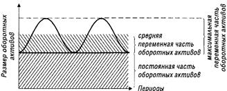 Определение уровня отвлечения свободного остатка денежных активов в краткосрочные финансовые вложения и коэффициента рентабельности краткосрочных финансовых вложений - student2.ru