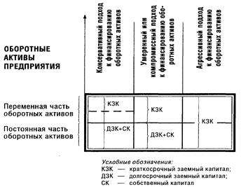 Определение уровня отвлечения свободного остатка денежных активов в краткосрочные финансовые вложения и коэффициента рентабельности краткосрочных финансовых вложений - student2.ru