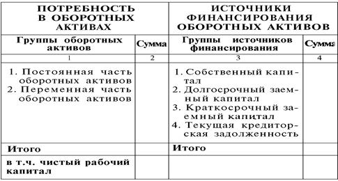 Определение уровня отвлечения свободного остатка денежных активов в краткосрочные финансовые вложения и коэффициента рентабельности краткосрочных финансовых вложений - student2.ru