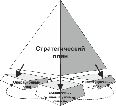 Определение условий достижения чистой безубыточности - student2.ru