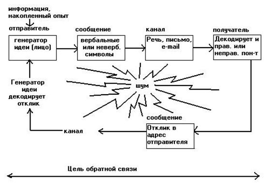 Определите лексическое значение приведенных ниже слов, укажите также стилистические пометы и заполните таблицу. - student2.ru