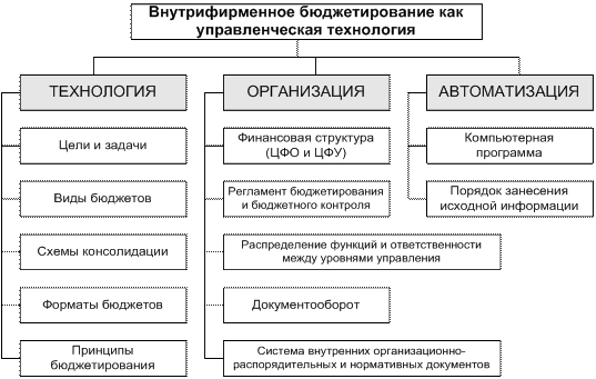 Оптимизация денежных потоков компании - student2.ru