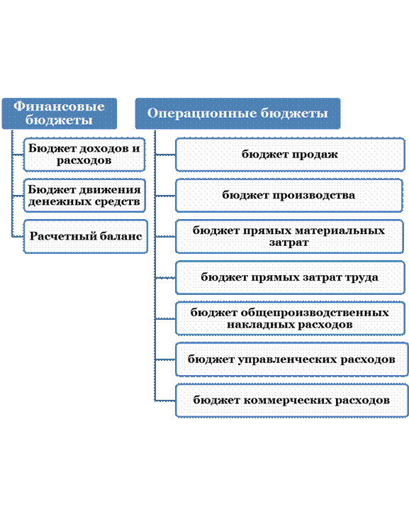 Оптимизация денежных потоков компании - student2.ru