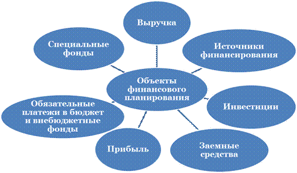 Оптимизация денежных потоков компании - student2.ru
