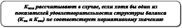 Оптимизация финансового состояния предприятия - student2.ru