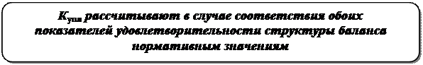 Оптимизация финансового состояния предприятия - student2.ru