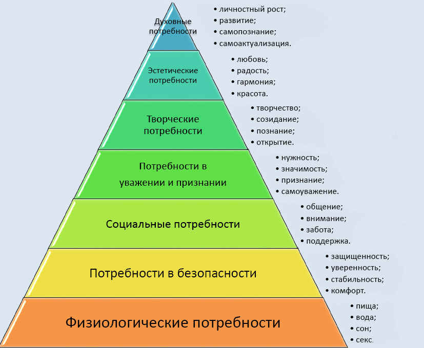 Опыт или желание? Формирование приоритетов при принятии решения. - student2.ru