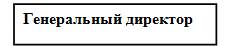 Организационная характеристика предприятия - student2.ru