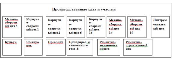 Организационная характеристика предприятия - student2.ru