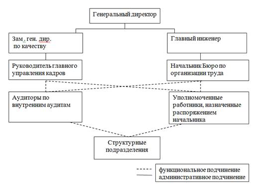 Организационная характеристика предприятия - student2.ru