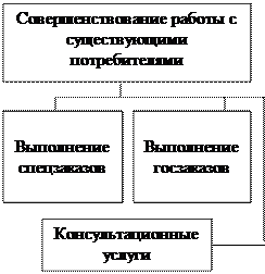 организационная структура мо гнц-вир - student2.ru