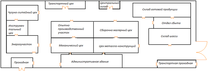 Организационная структура предприятия - student2.ru