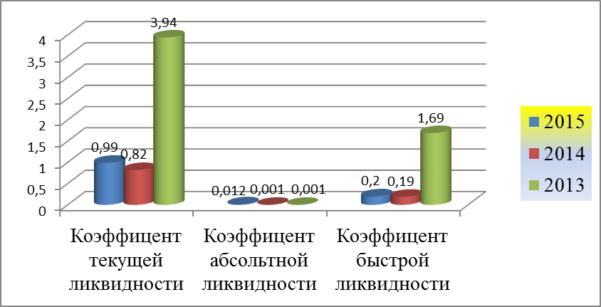 Организационная структура предприятия. Организационная структура предприятия – это основной состав сотрудников при взаимодействии и разделение по основным подразделениям на исполнении функций - student2.ru