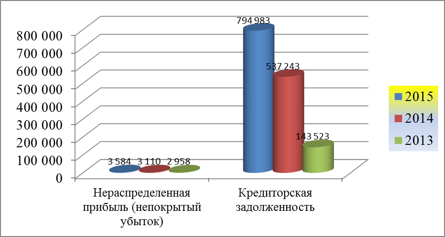 Организационная структура предприятия. Организационная структура предприятия – это основной состав сотрудников при взаимодействии и разделение по основным подразделениям на исполнении функций - student2.ru