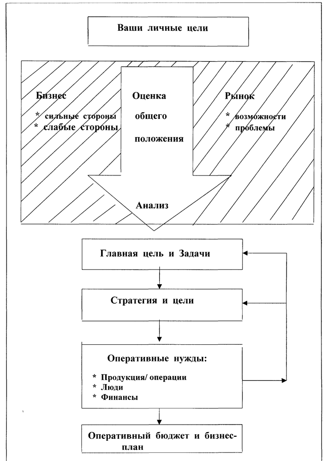Организационная структура управления - student2.ru