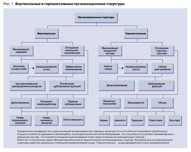 Организационная структура управления логистикой на предприятии. - student2.ru