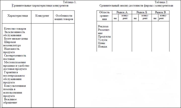 Организационно-правовые формы субъектов хозяйственной деятельности в РФ. - student2.ru