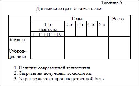 Организационно-правовые формы субъектов хозяйственной деятельности в РФ. - student2.ru