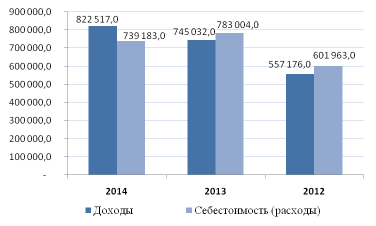 Организационно-экономическая характеристика предприятия - student2.ru